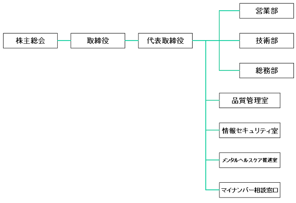organization_chart